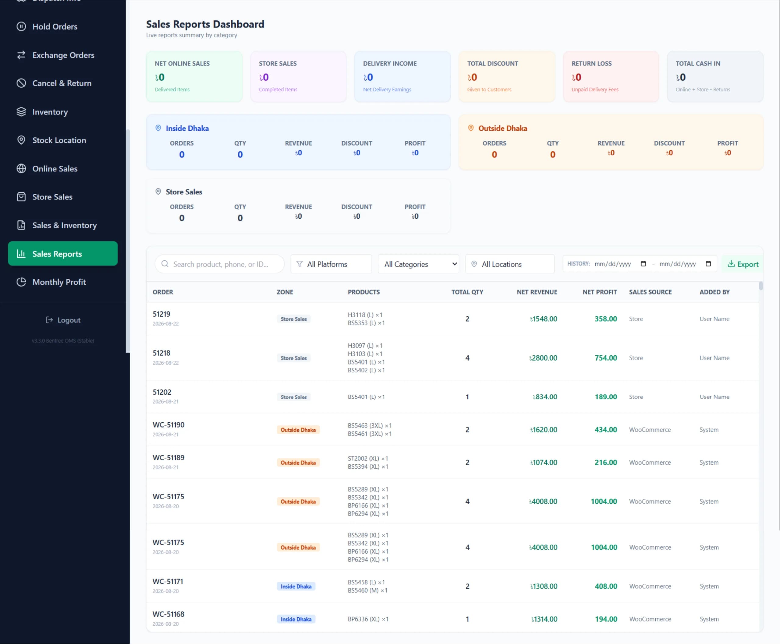 Sales Report